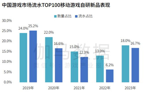 伽馬數(shù)據(jù)自研產(chǎn)品國內(nèi)同比增長15.3%，海外收入同步增長策略及數(shù)據(jù)交易服務分析