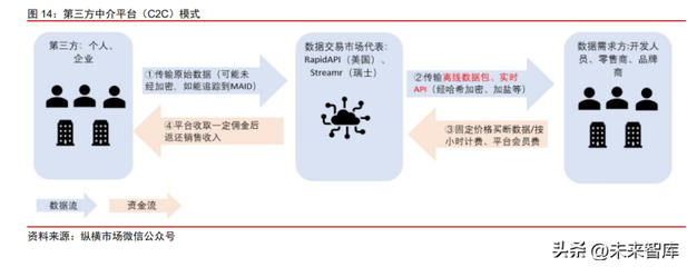 2023年數(shù)據(jù)交易行業(yè)專題報告 數(shù)據(jù)產(chǎn)品分類明晰，登記產(chǎn)品數(shù)量尚未形成規(guī)模