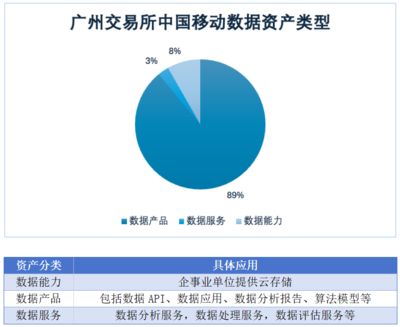 數(shù)字化轉(zhuǎn)型引領(lǐng)中國移動業(yè)務增長，無形資產(chǎn)與數(shù)據(jù)服務彰顯新動能
