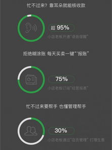 微信支付2019小商家經營大數據報告 日均交易額同比增長三倍，數據服務賦能商業新生態