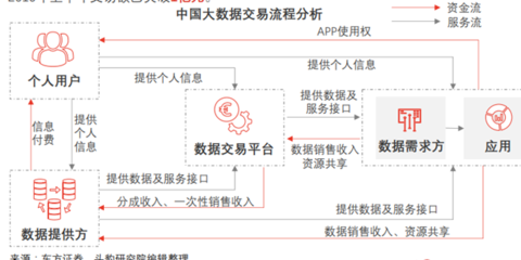 大數據服務 定義、類型與數據交易服務詳解