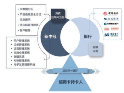 新中冠 以持續研發夯實業務體系，在大數據浪潮中布局數據交易服務