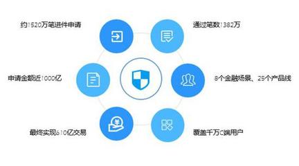 魔方百乘全新升級 對外輸出一站式金融科技解決方案，引領數據交易服務新篇章