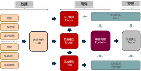 低位布局修復行情，數據交易服務指數增強基金助您把握投資機遇
