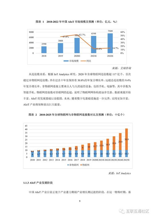 2021中國AIoT產(chǎn)業(yè)全景圖譜與企業(yè)項目孵化新機遇