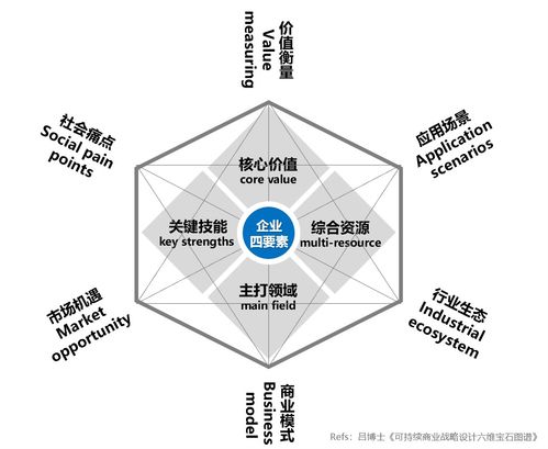 可持續(xù)價(jià)值鏈上的創(chuàng)新探索 100 創(chuàng)新聯(lián)盟正式啟動(dòng)企業(yè)項(xiàng)目孵化