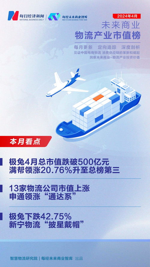 物流產(chǎn)業(yè)市值榜第37期 4月滿幫領(lǐng)漲超20%躋身前三，行業(yè)分化加劇16家企業(yè)市值下探